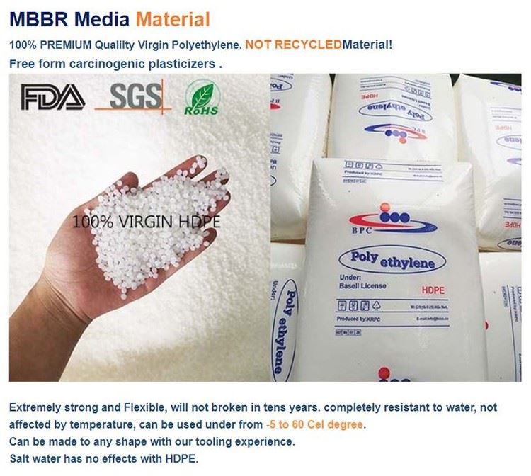what is the mbbr raw material what is the mbbr raw material