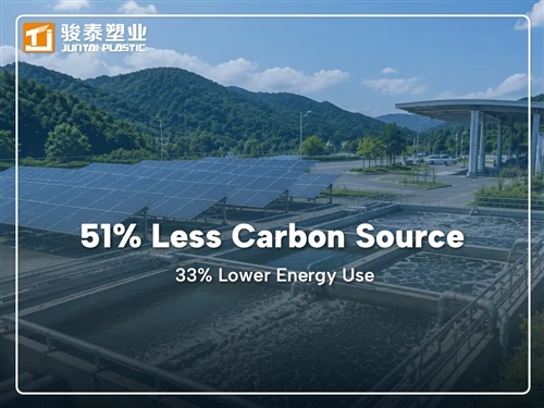MBR vs MBBR på et Fujian Highway Service Area: MBBR + solcellepaneler reducer...